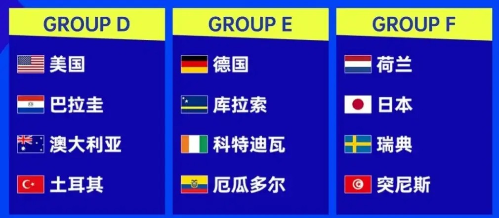 2026世界杯48队全部出炉！