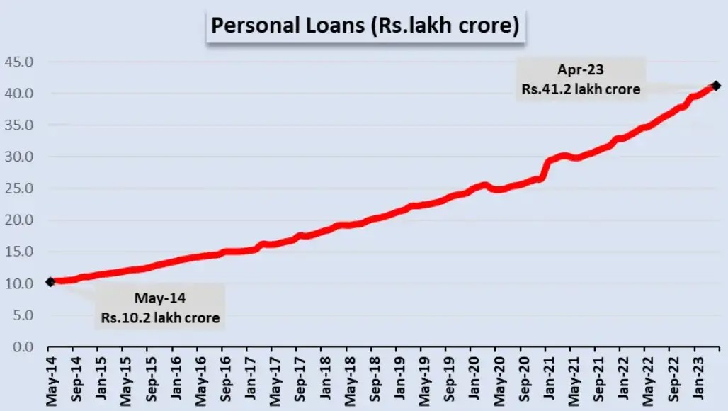 印度人到底是怎么撸网贷的？